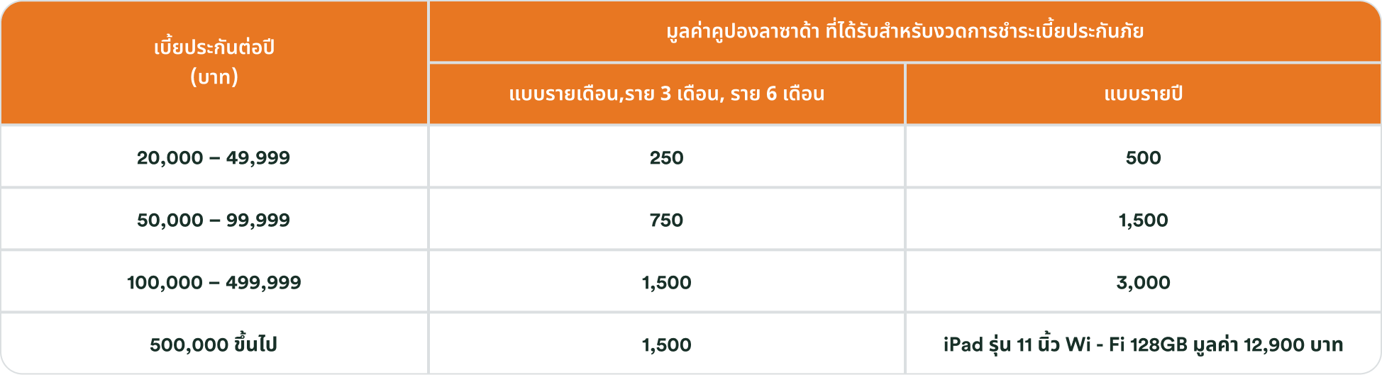 Table-Landing page.png