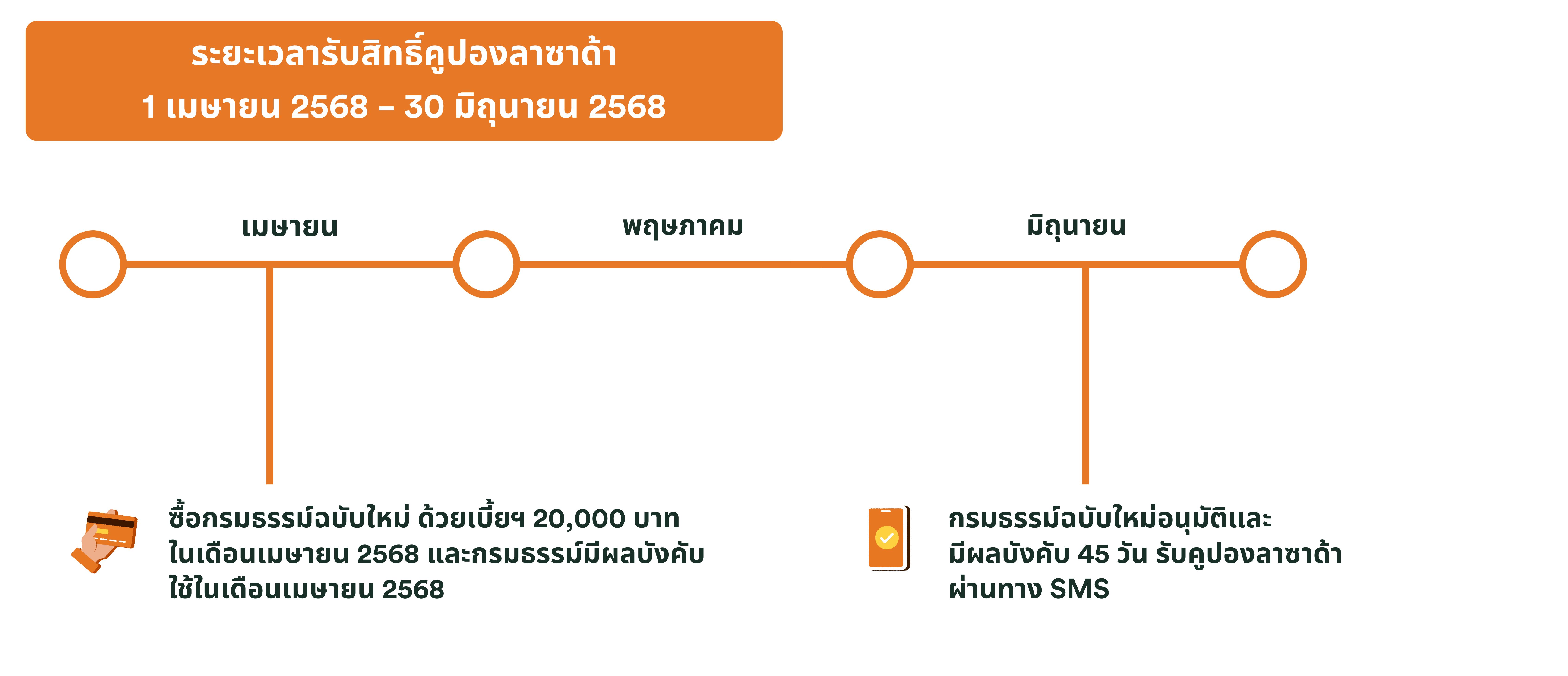 Lazada timeline-TH Q1-25.png